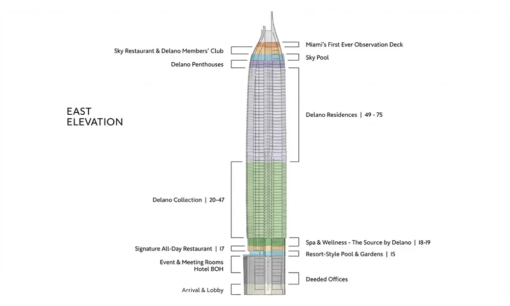 Delano Residences Miami — 5